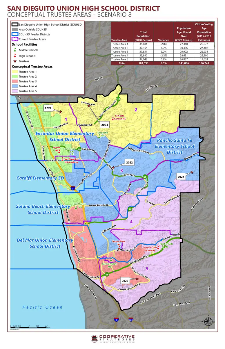 The San Dieguito Union High School District board of trustees adopted Map 8 as its new electoral map.