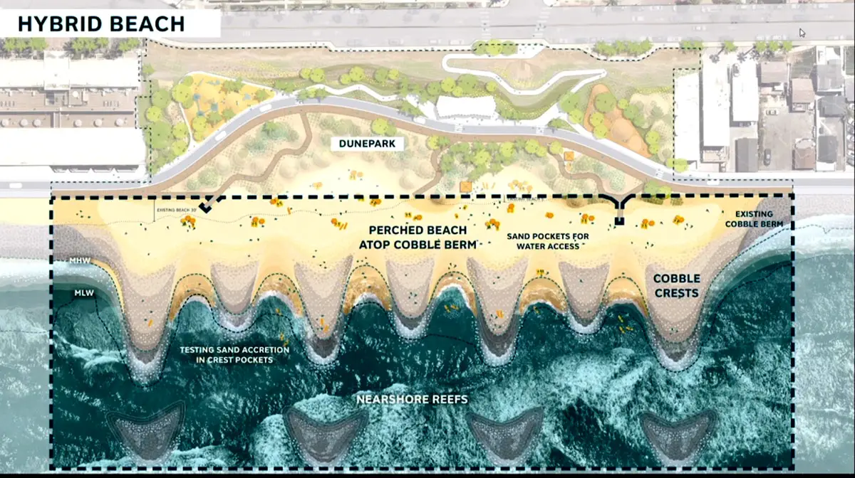 New York City engineering firm SCAPE Landscape Architecture with ESA and the Dredge Research Collaborative presented a hybrid beach concept. Screenshot