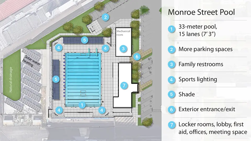Planned Monroe Street Pool improvements. Courtesy of City of Carlsbad