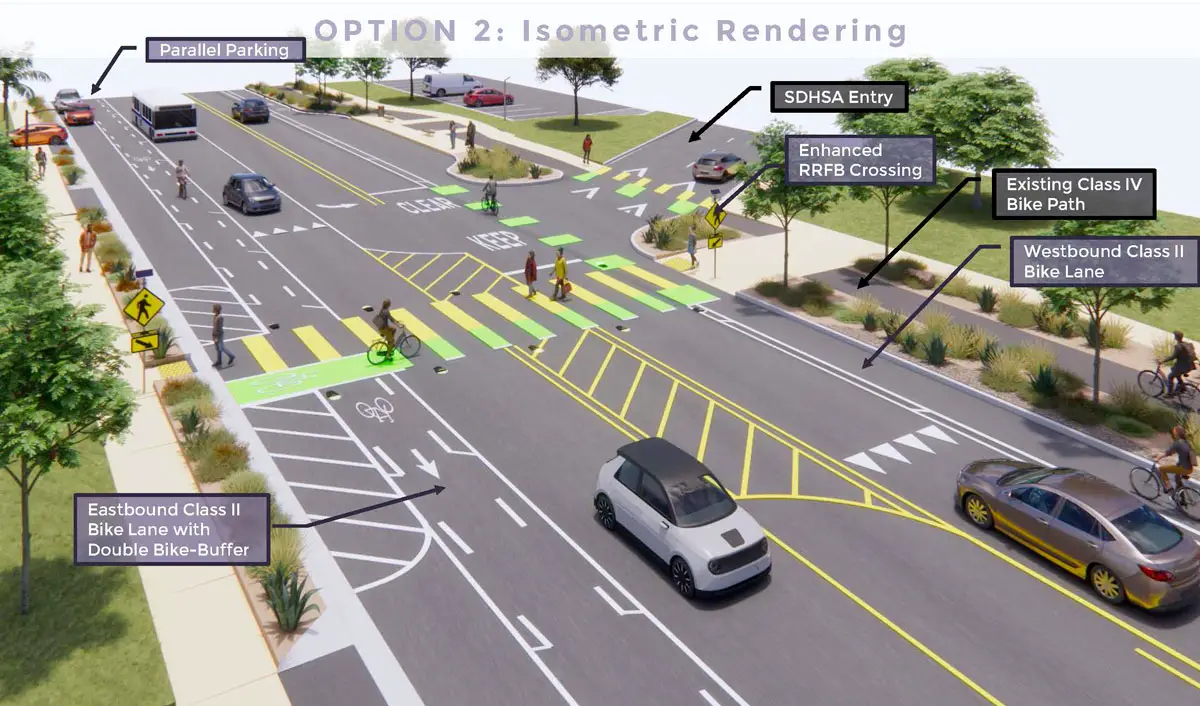 This rendering illustrates the second design alternative for the western phase of Santa Fe Drive. The proposal includes parallel parking, 11-foot travel lanes, the existing separated westbound bike path and an eastbound Class II bike lane with a wider double-buffer intended to provide additional separation between cyclists and parked vehicles.