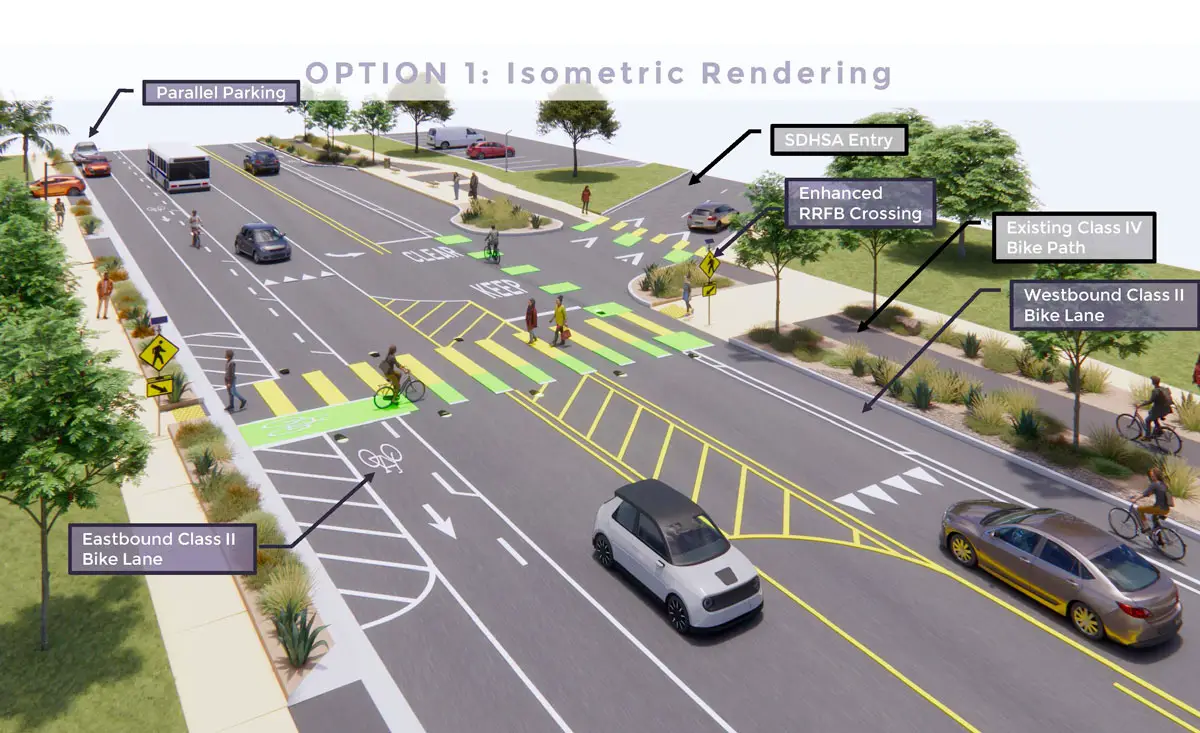 Option 1: This city rendering shows the first design alternative for the western phase of Santa Fe Drive. The proposal would replace back-in parking with parallel parking, widen travel lanes to 11 feet, retain the existing separated westbound bike path, add a conventional eastbound Class II bike lane and construct a landscaped parkway adjacent to the sidewalk
