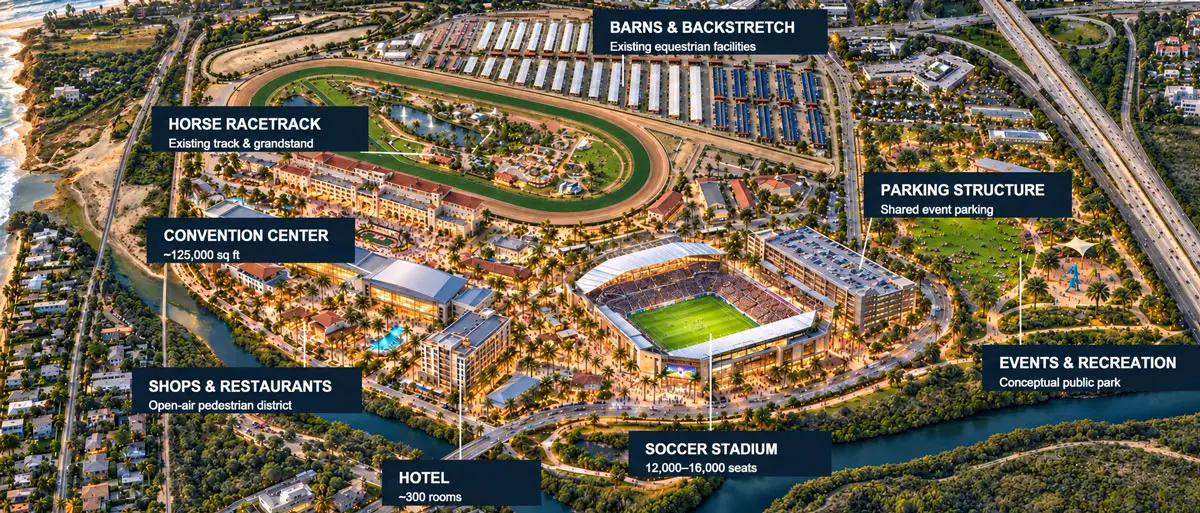 A conceptual rendering shows the San Diego Wave ownership group's proposed redevelopment of the Del Mar Fairgrounds, featuring a 12,000- to 16,000-seat soccer stadium, 300-room hotel, 125,000-square-foot convention center, parking garage, shops, restaurants and public recreation areas. Courtesy photo